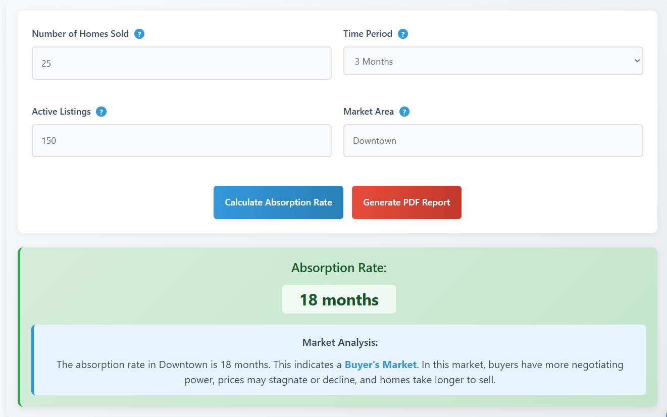 Absorption Rate Calculator | Real Estate Market Inventory Tool
